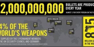 U.S Weapons Trade